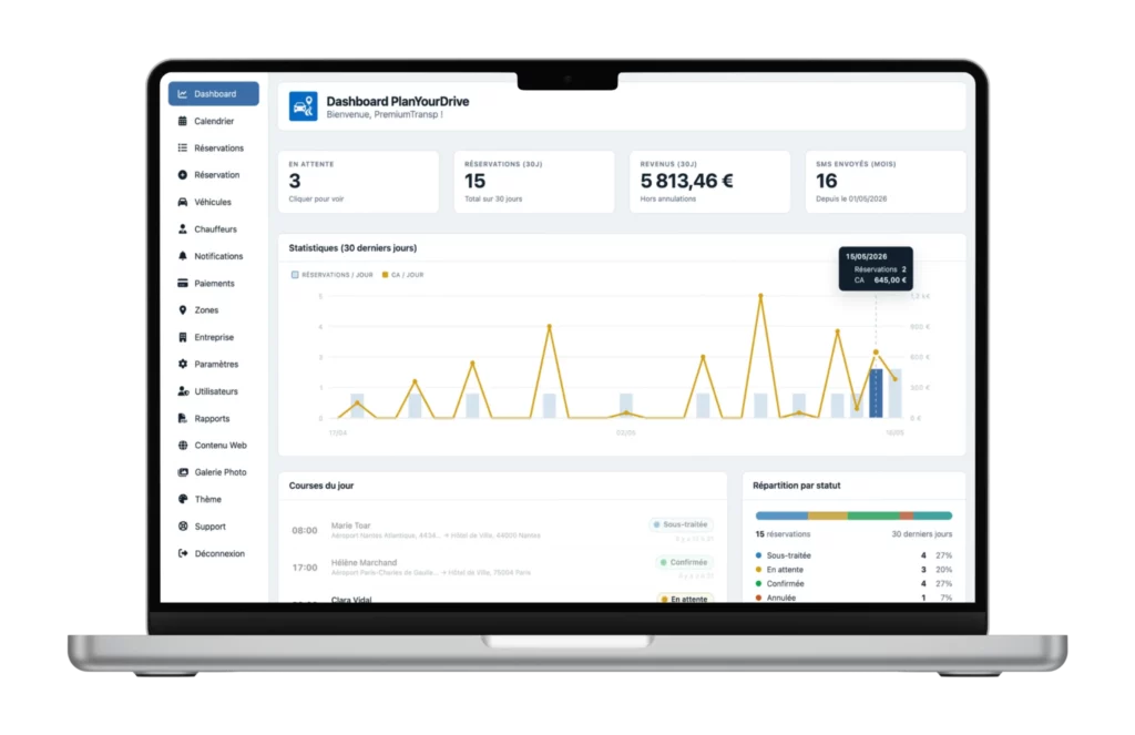 Tableau de bord PlanYourDrive présentant réservations revenus et courses quotidiennes