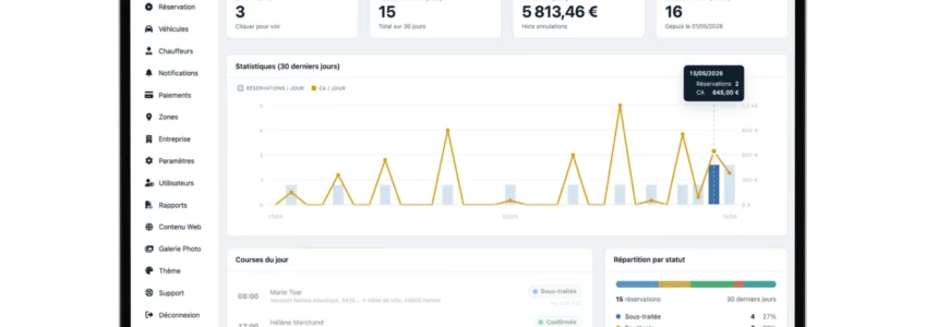 Tableau de bord PlanYourDrive présentant réservations revenus et courses quotidiennes