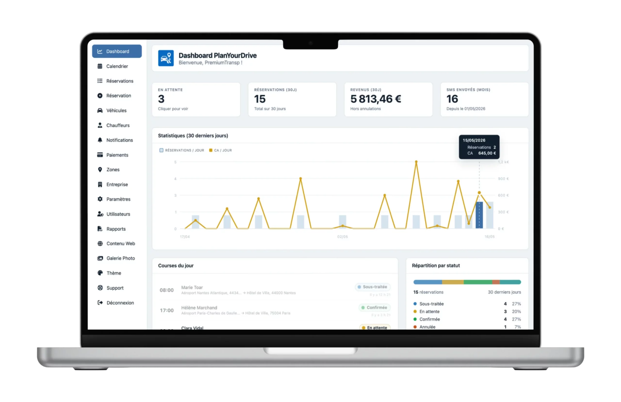 Tableau de bord PlanYourDrive présentant réservations revenus et courses quotidiennes